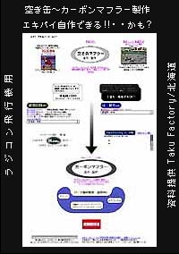 空き缶マフラー&CFRPカーボンマフラー特集トップ頁へリンク