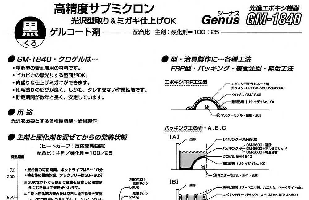 365-225p黒ゲルコートGM1840