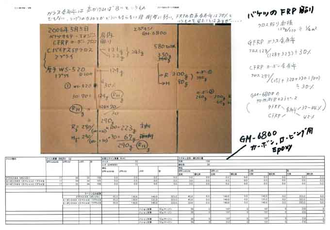 CFRP,FRP̎{H׋L^EEKXܗĹAǂ̈?@ō̂̂70%ƌ̂Ƃ͂邪EEłA2No߂J[{\FRPŌƁEEEE/ Xgbg^[̍J[{FRPŃAbvEEXgbg^[o[̐ݒuł͂Ȃ{̂̍AbvoCAXD̃J[{NXƍ\FRPpG|LVɂĉE`[ibv
