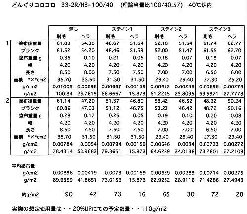 エポキシってどれくらい・・塗れるのか?　木への塗布量は