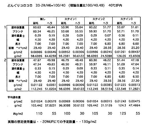 エポキシってどれくらい・・塗れるのか?　木への塗布量は