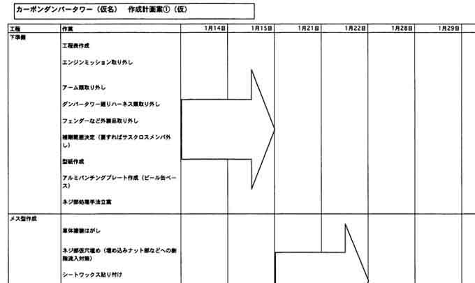 実施工法と施工の予定・・ガントチャート作成して・・ラリーKさんの方が得意でしょう!!